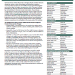 Climate Change Projections for Individual Tree Species in Vermont (hyperlinked) provides lists of projected tree species responses to climate change.